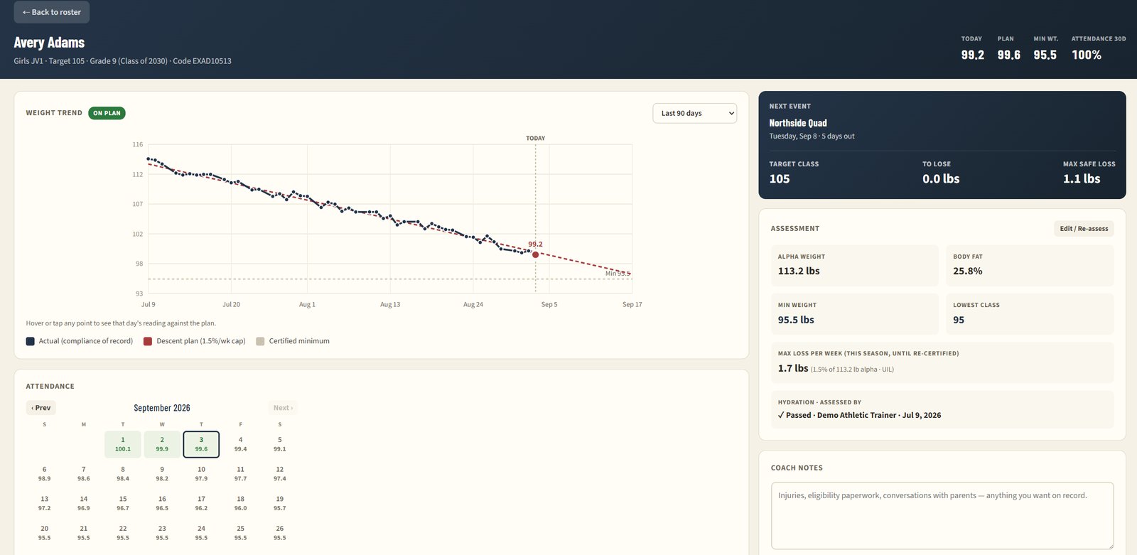 An athlete page: weight trend charted against the descent plan and certified minimum, with assessment details and attendance.